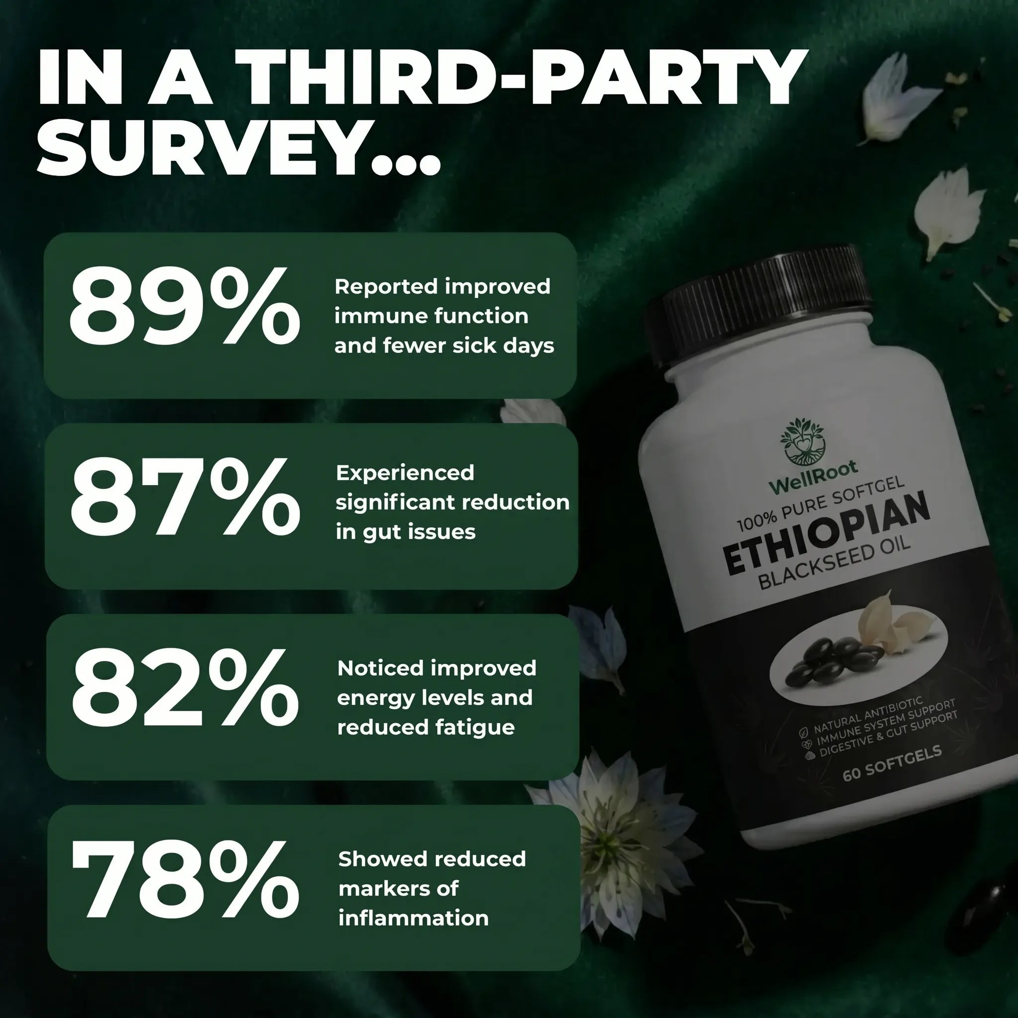 WellRoot Ethiopian Black Seed Oil