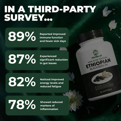 WellRoot Ethiopian Black Seed Oil